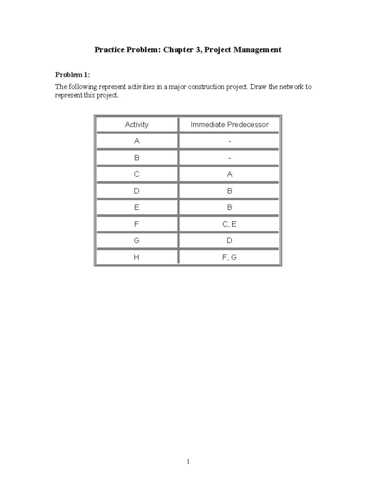 Project Management Problems: Chapter 3 (PM 101) - Studocu