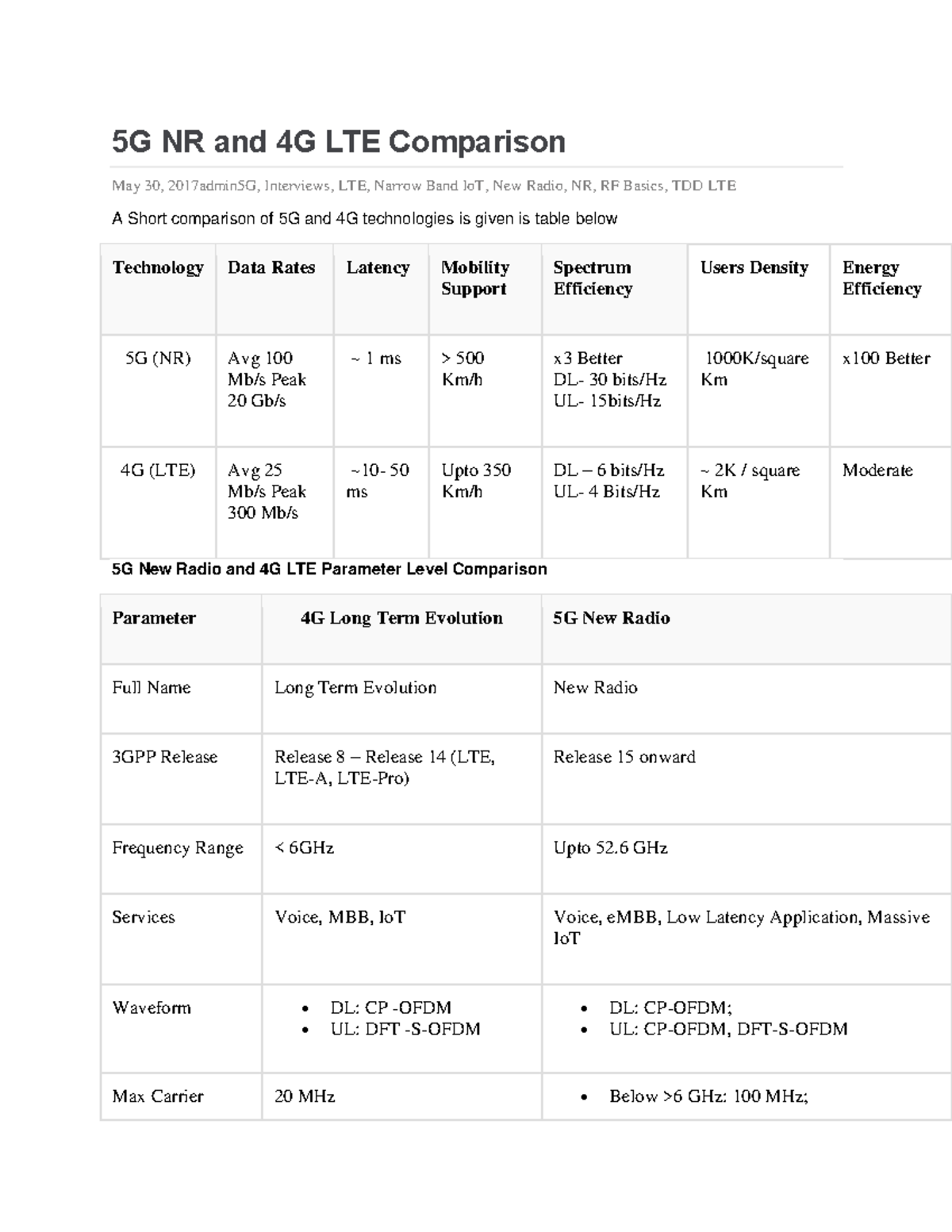 423790534 5G NR and 4G LTE Comparison - 5G NR and 4G LTE Comparison May ...