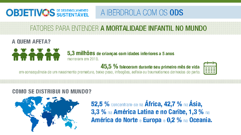 Infográfico sobre Mortalidade Infantil e ODS 3: Fatores e Soluções ...