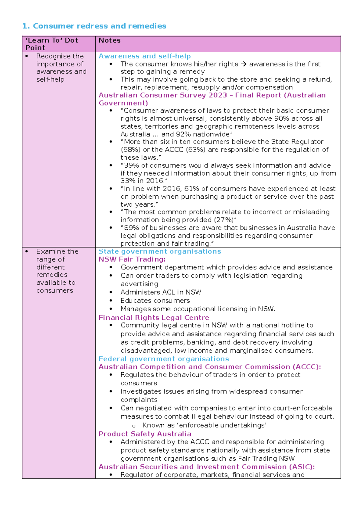 HSC Legal Studies - Consumers: Redress & Remedies Notes - Studocu
