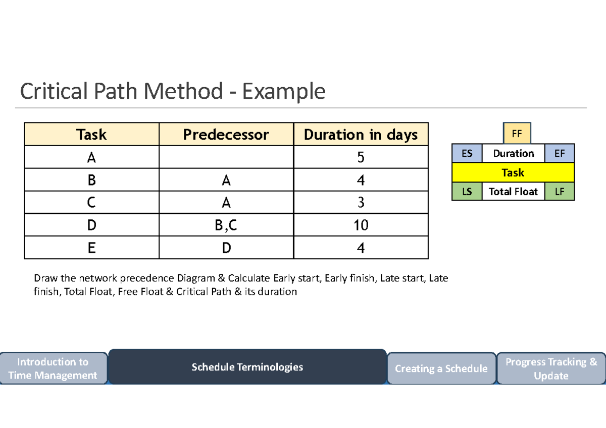 Critical Path Method (CPM) Example and Calculations - Studocu