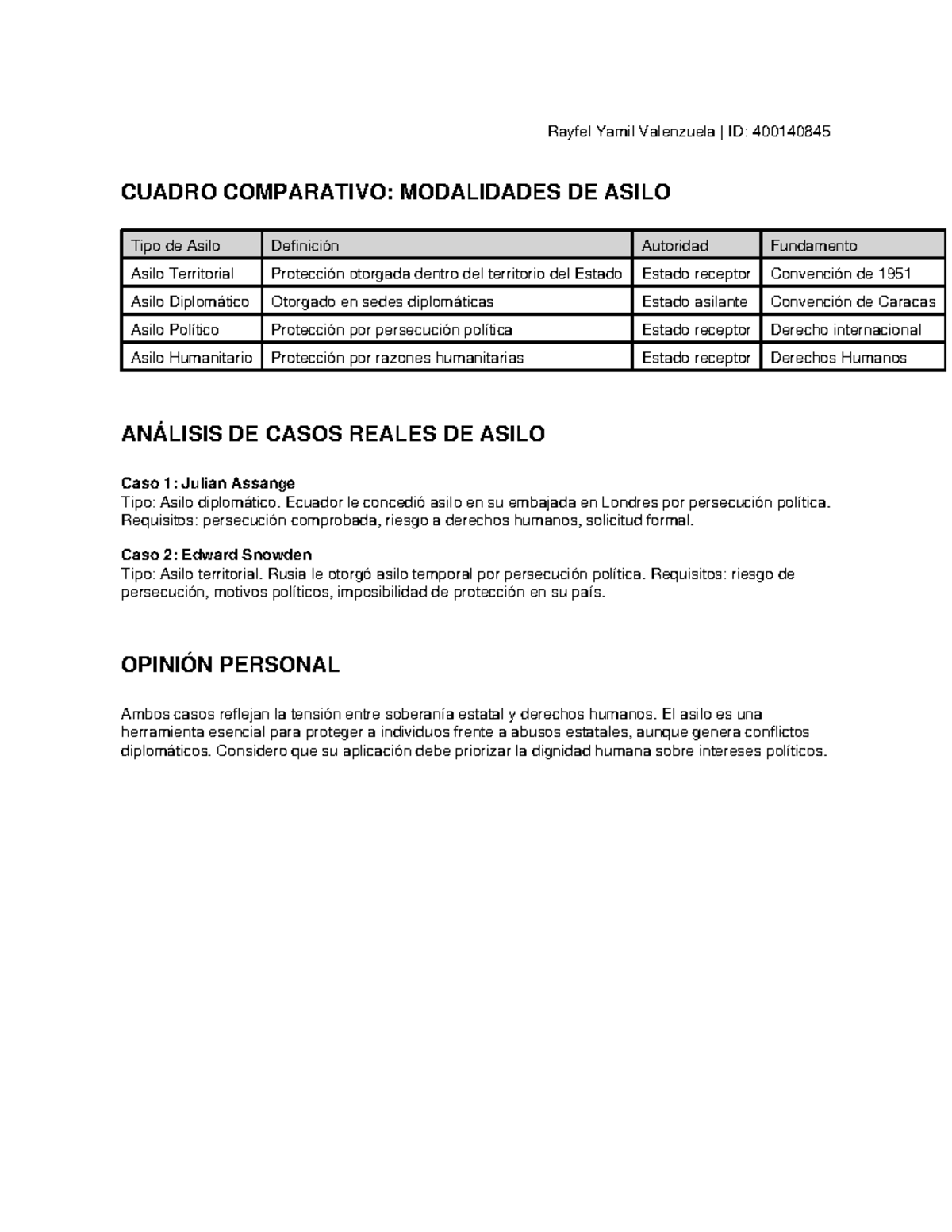 CUADRO COMPARATIVO DE MODALIDADES DE ASILO - Valenzuela 400140845 - Studocu