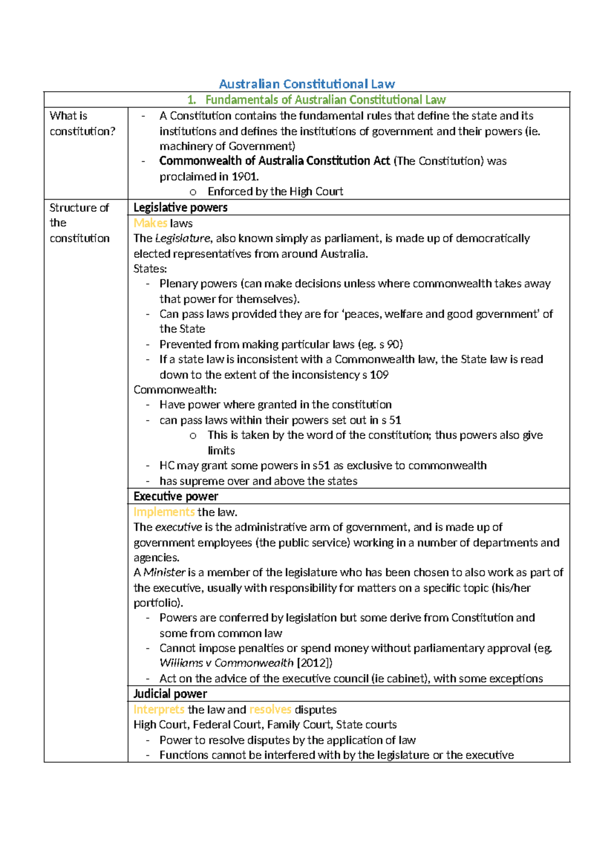 Constitutional notes - Australian Constitutional Law Fundamentals of ...