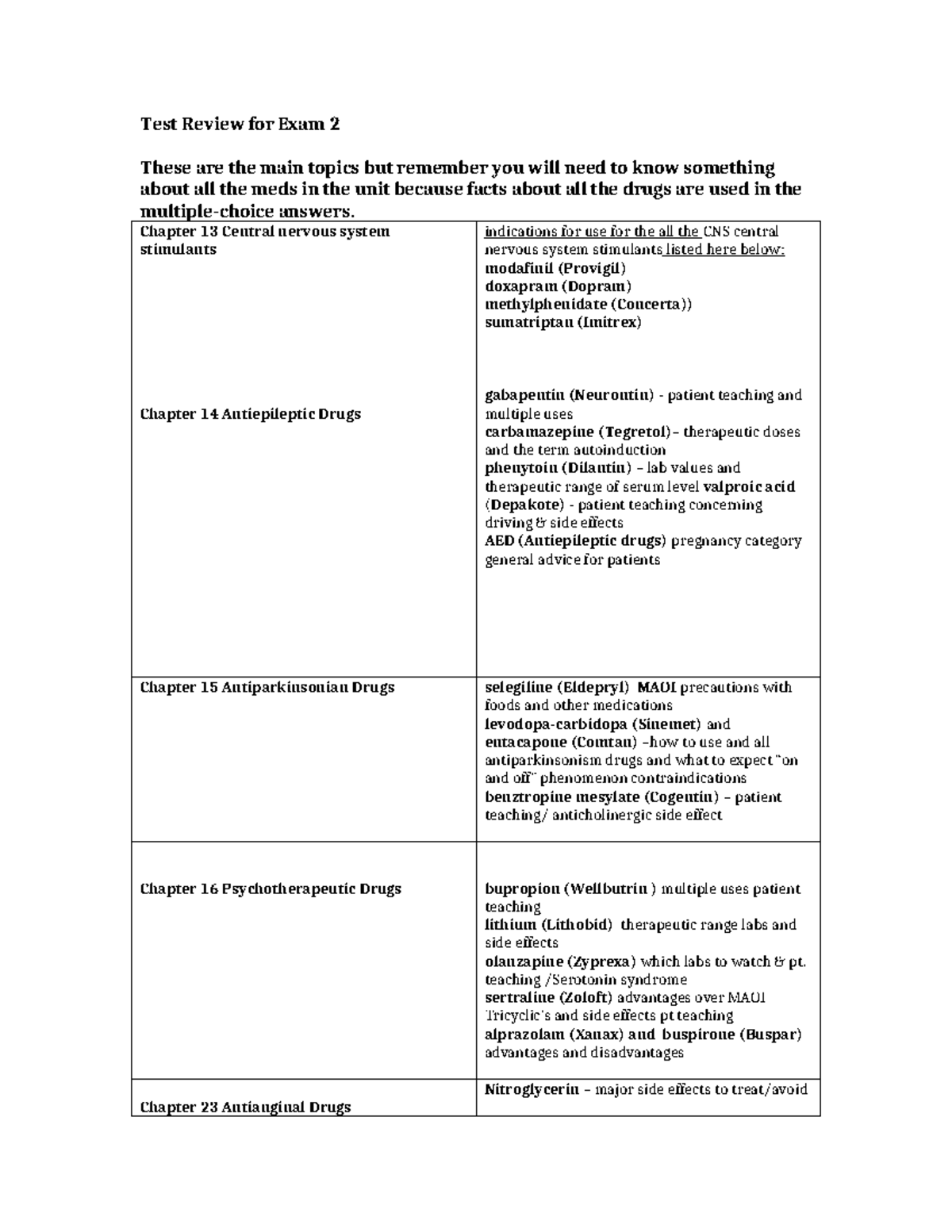 REV TEST Review for Unit 2 2023 - Test Review for Exam 2 These are the ...