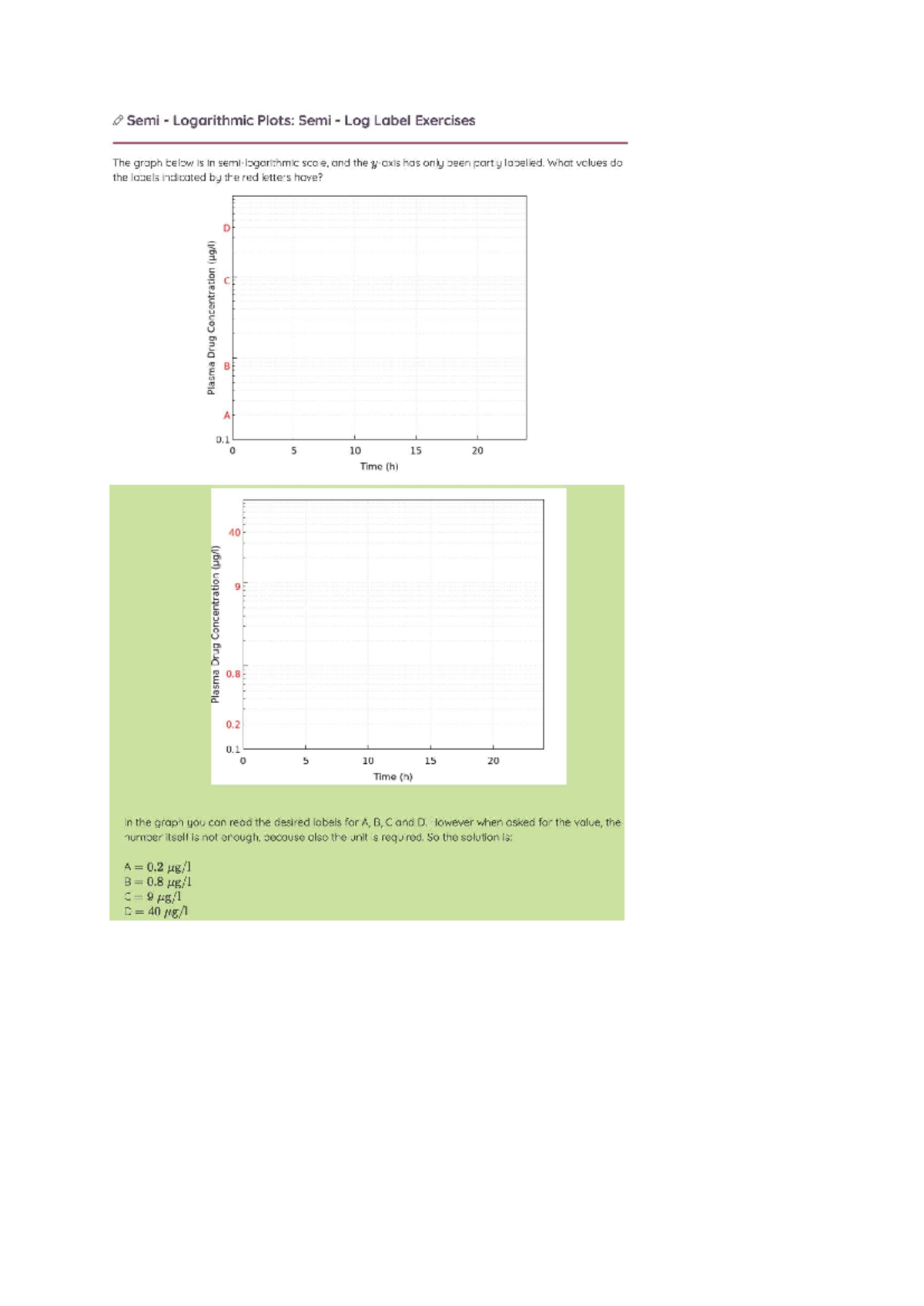 Sowieso Exercises - Preliminary: Semi Log Plots & AUC Calculations ...