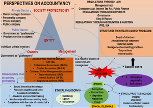 [Solved] When making moral decisions in terms of the ethics triangle ...