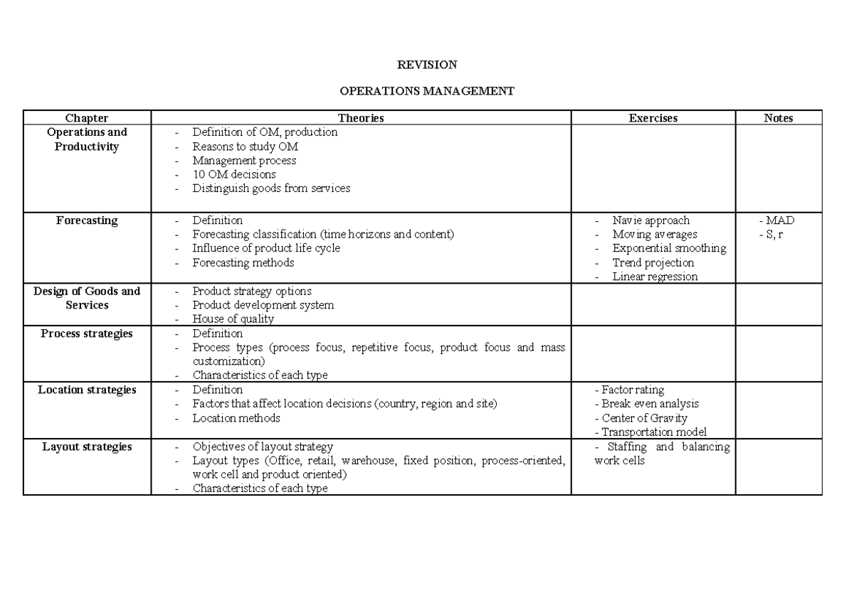 OM Revision: Operations Management Theories & Strategies - Studocu