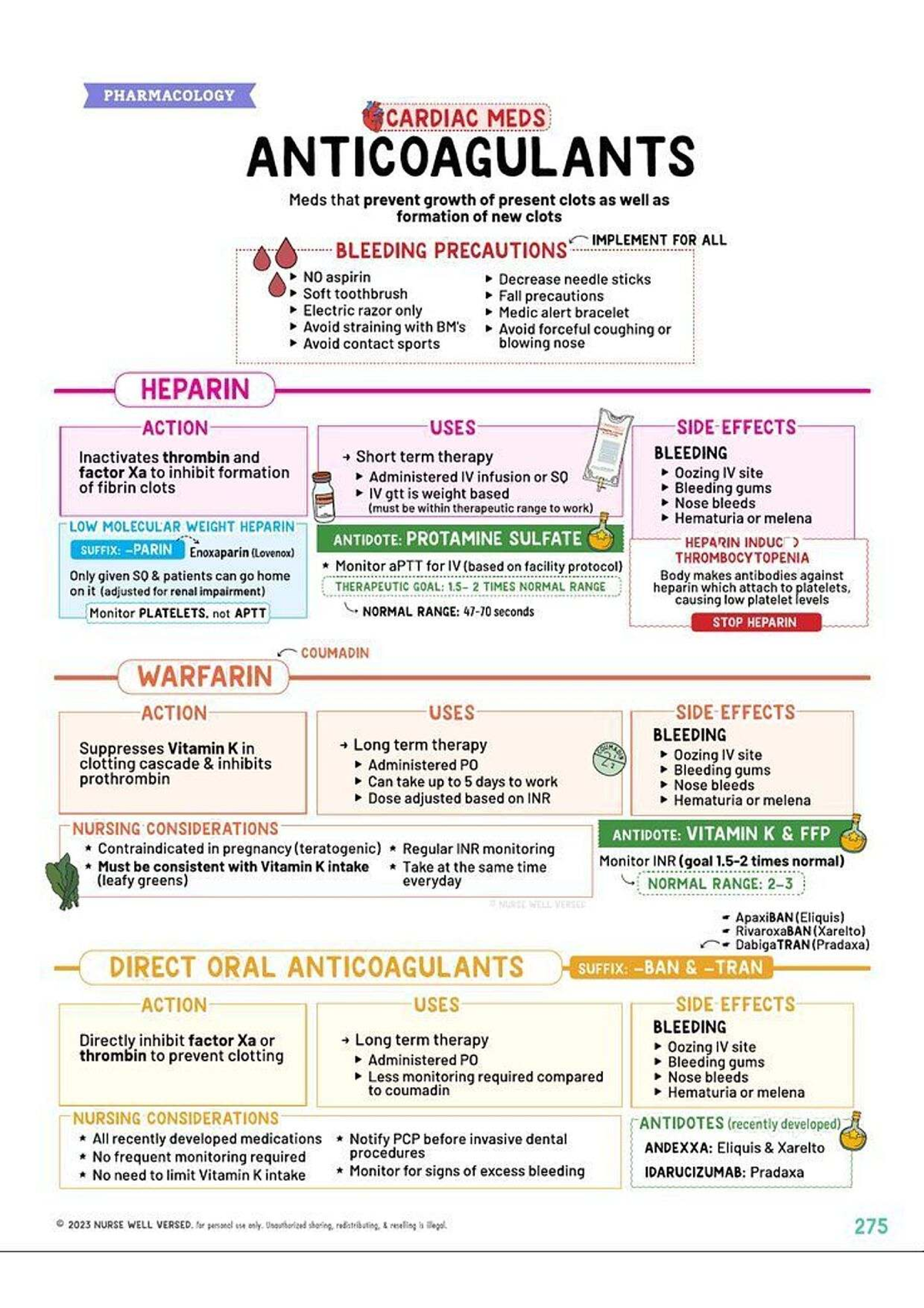 PHARMACOLOGY 101: CARDIAC MEDS & ANTICOAGULANTS GUIDE - Studocu