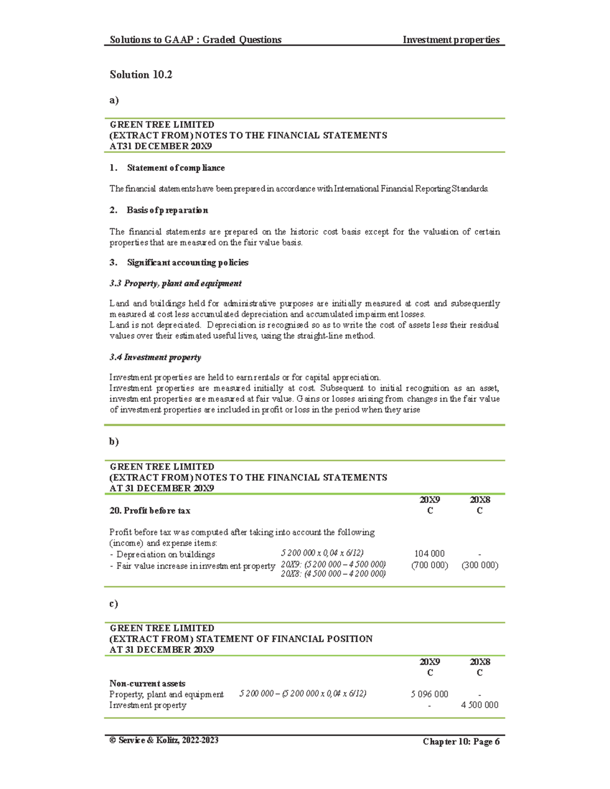 GAAP Solutions: Graded Questions on Investment Properties (Class ...