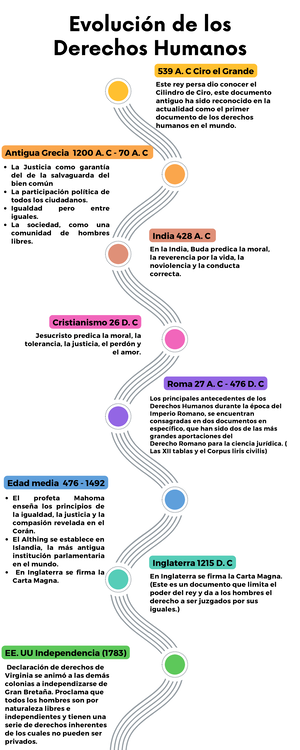 Solved Cuales Son Los Derechos De Primera Generacin De Las Personas Derechos Humanos D