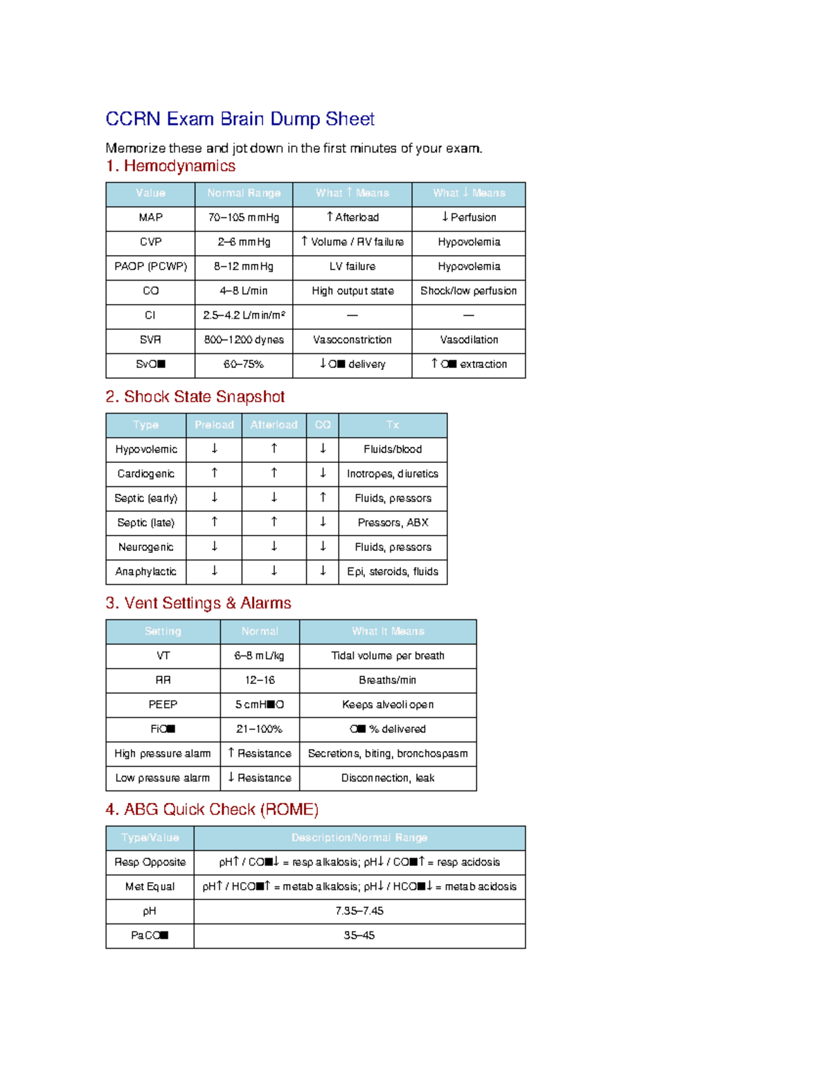 CCRN Exam Brain Dump: Key Values & Quick Reference Guide - Studocu