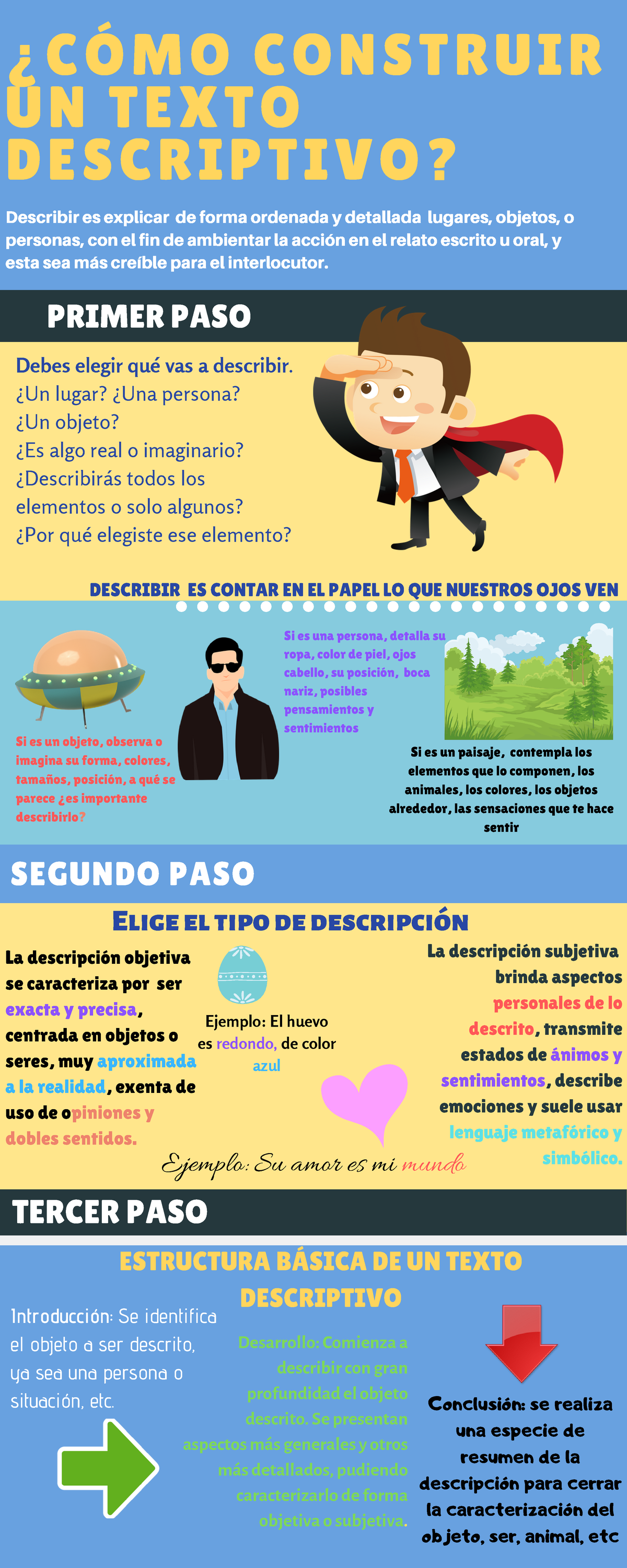Ideas De Texto Descriptivo Textos Descriptivos Tipos De Texto Textos