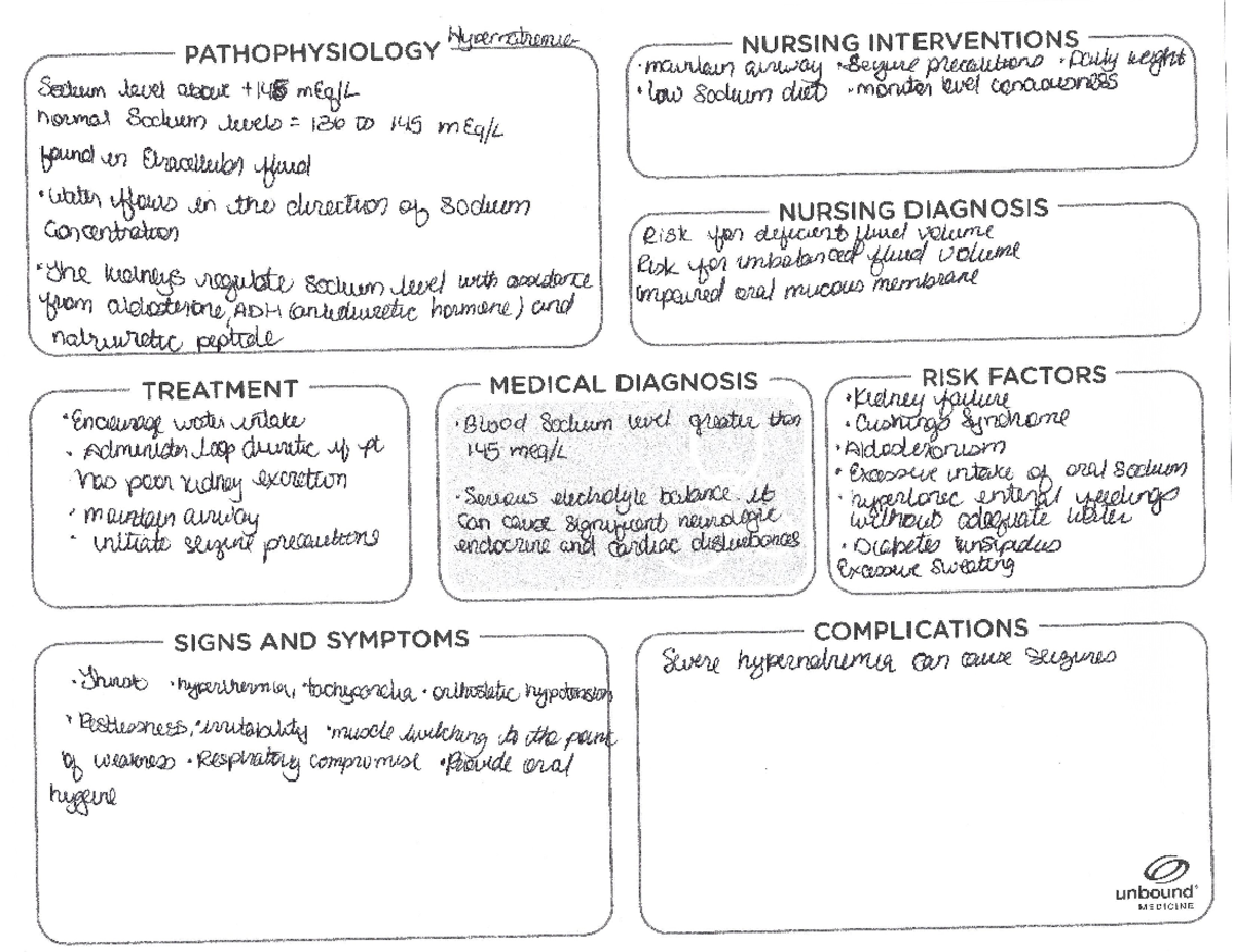 Cholecystitis Concept Map Concept Map Nursing Nursing