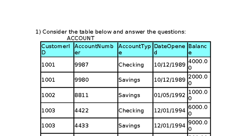 SQL Questions - Practical Exercises for Course Code 101 - Studocu