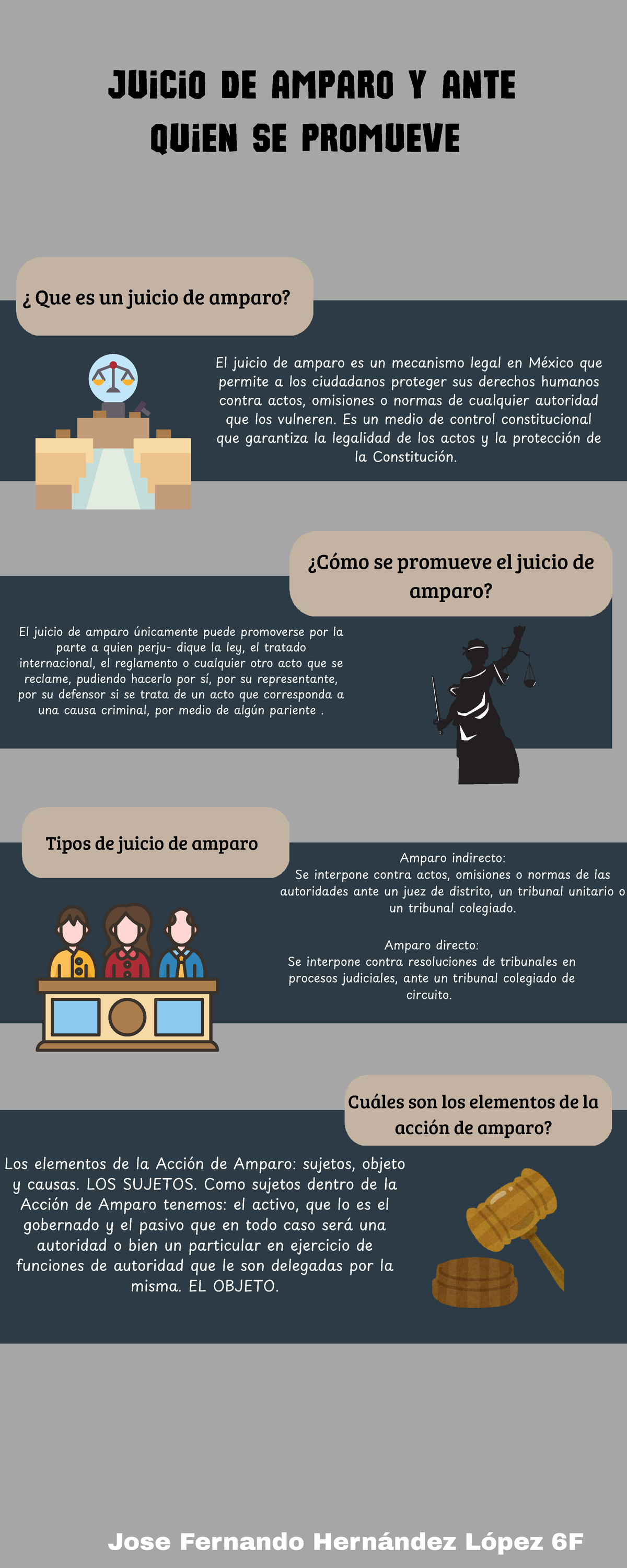 Juicio de Amparo: Mecanismos y Tipos - Infografía Derecho 2025 - Studocu