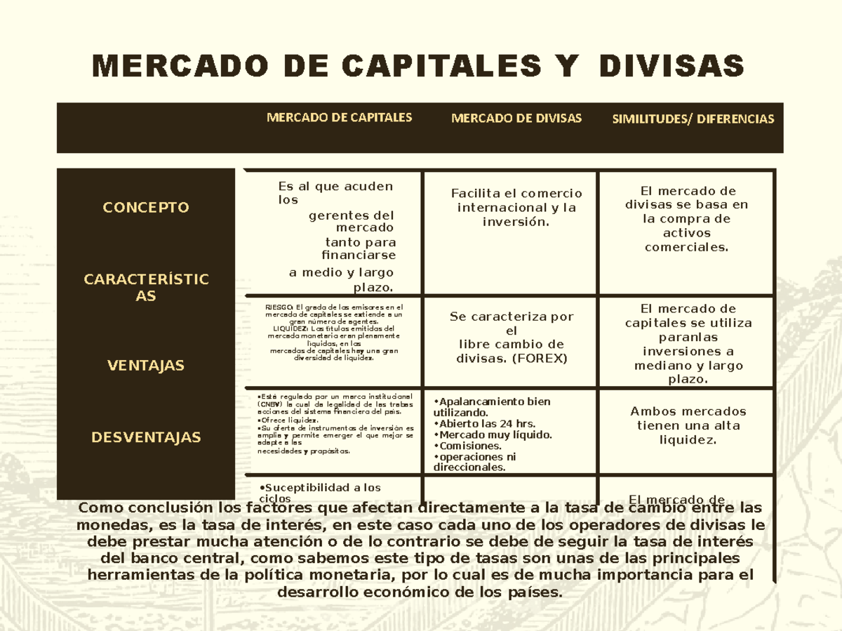 Mercado de capitales y divisas
