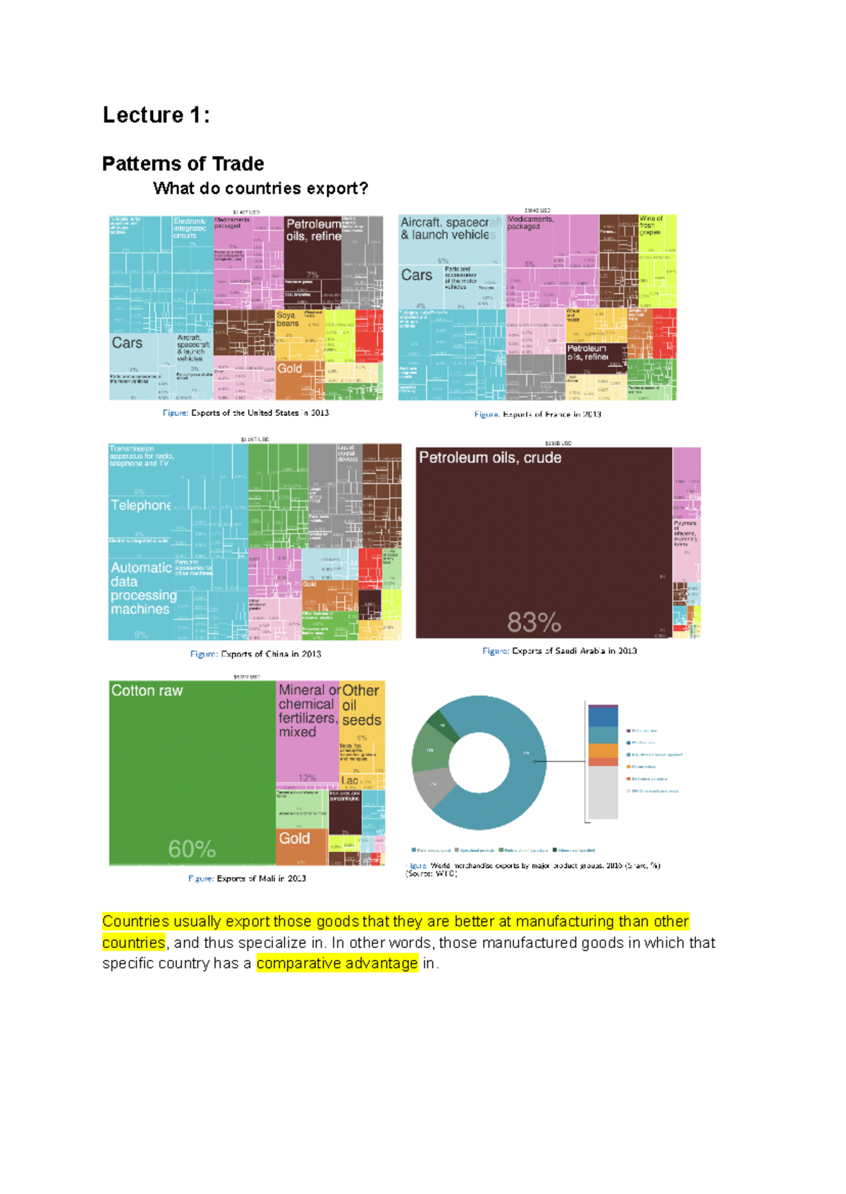 ITTP Lecture & Tutorial Notes on Patterns of International Trade ...