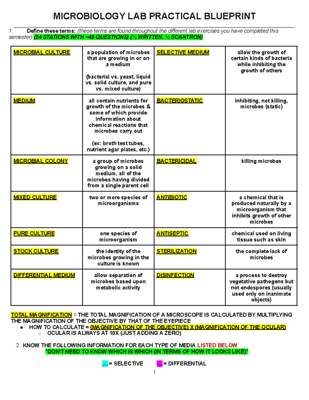 Microbiology Lab Practical Blueprint - 2024 Exam Study Notes - Studocu