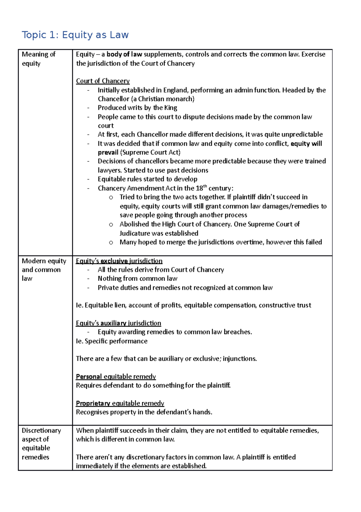Equity Notes - Topic 1: Equity as Law Meaning of equity Equity – a body ...