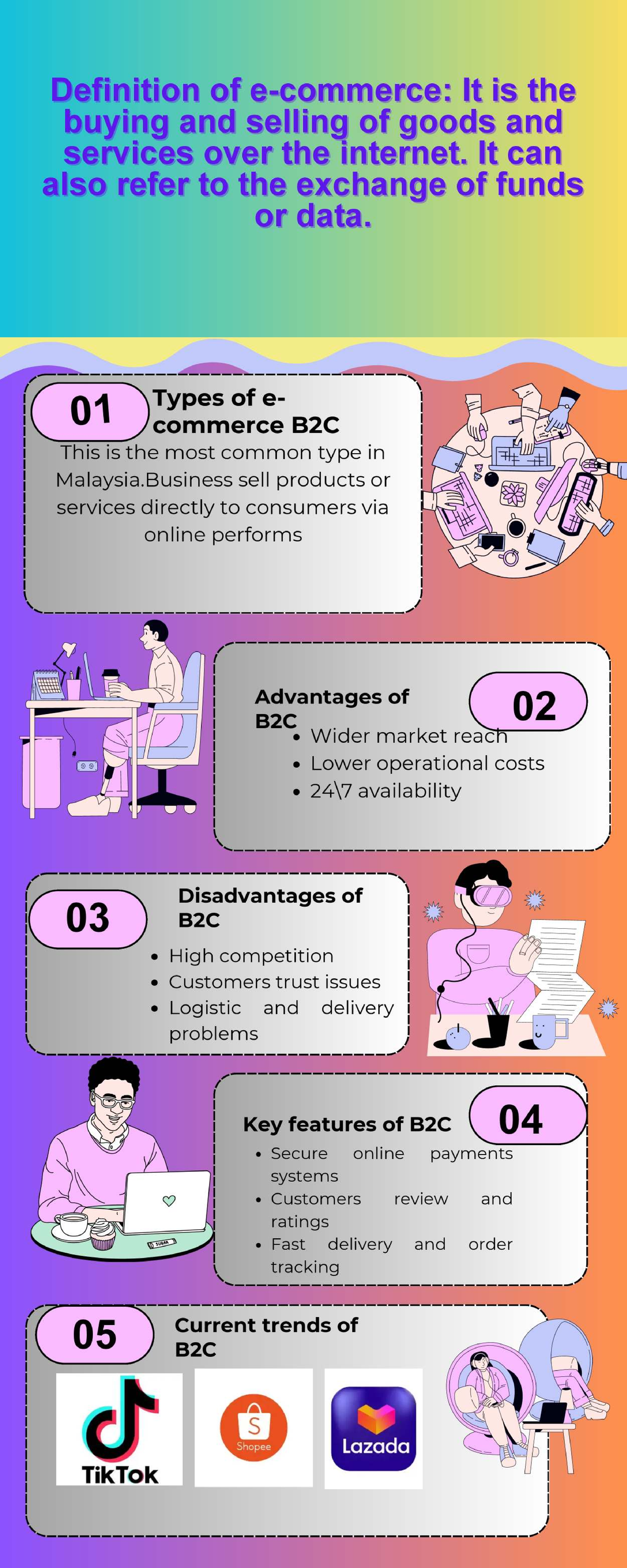 Commerce Types and B2C Advantages: A Guide to Online Business - Studocu