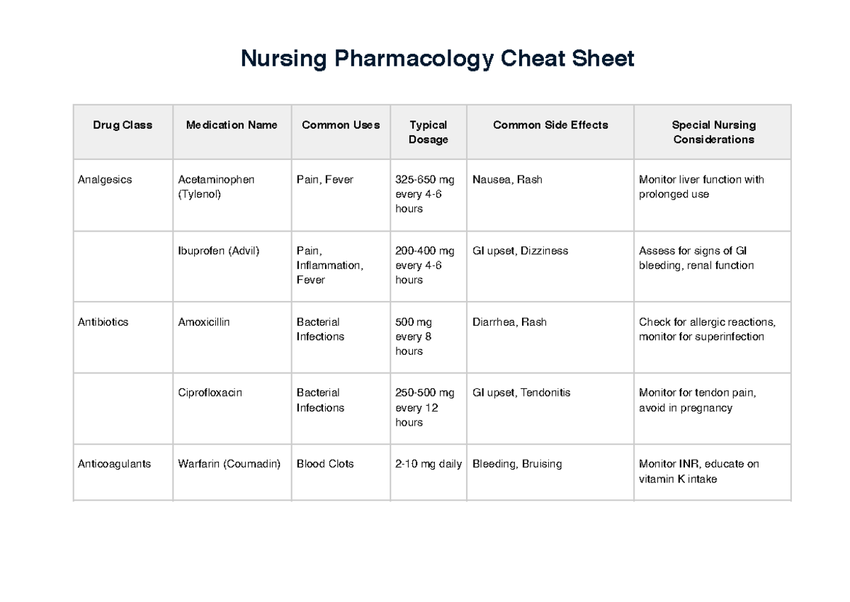 NRS 101: Nursing Pharmacology Cheat Sheet for Medications & Uses - Studocu