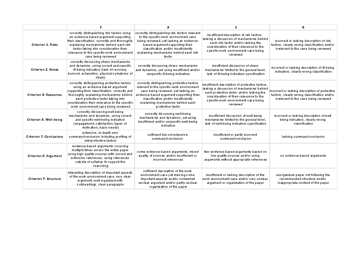 5310 Rubric for First Assignment: Risk, Stress, and Resources Analysis ...