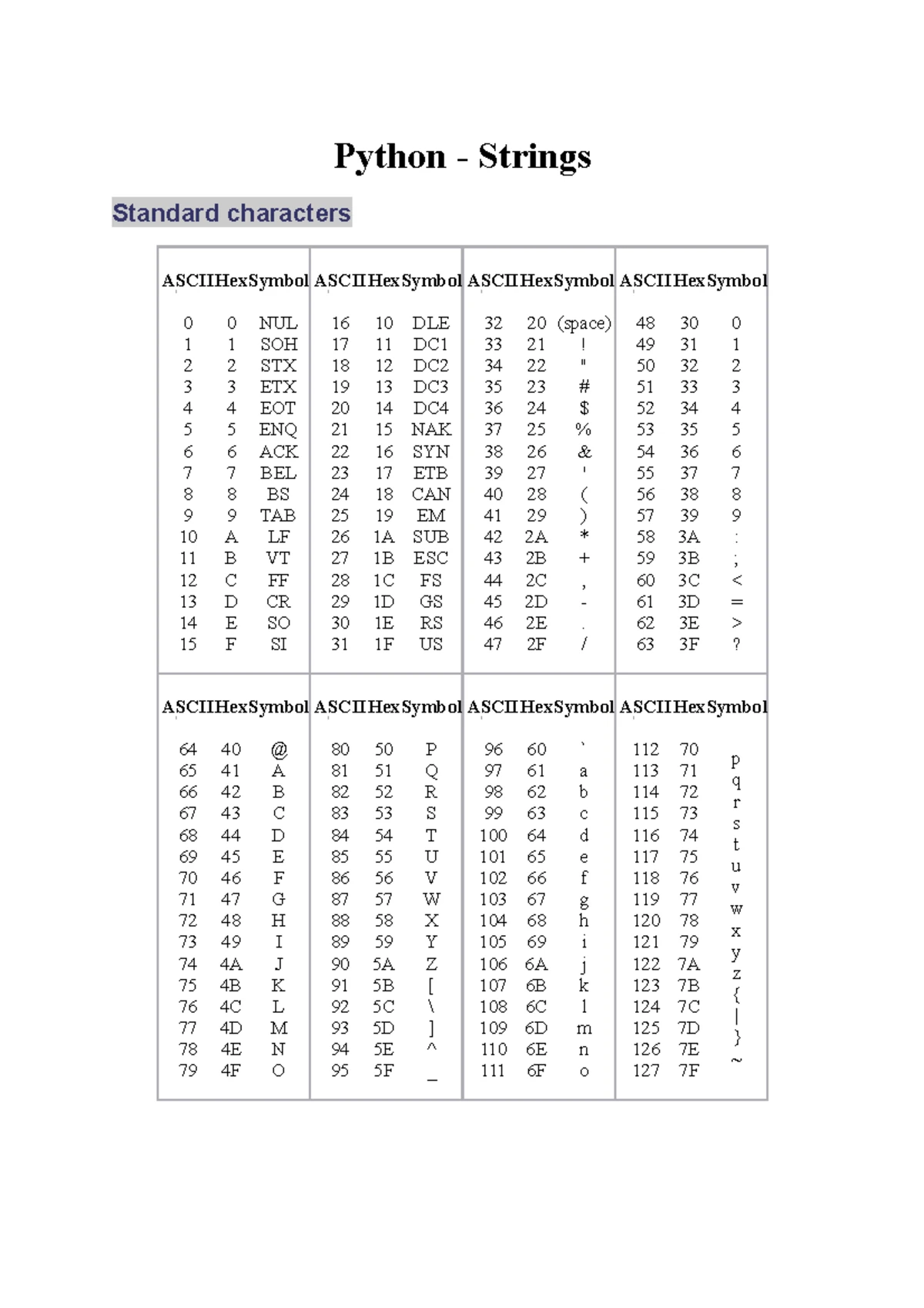BCSE331L Exploratory-DATA- Analysis TH 1.0 71 BCSE331L 66 ACP - Course ...