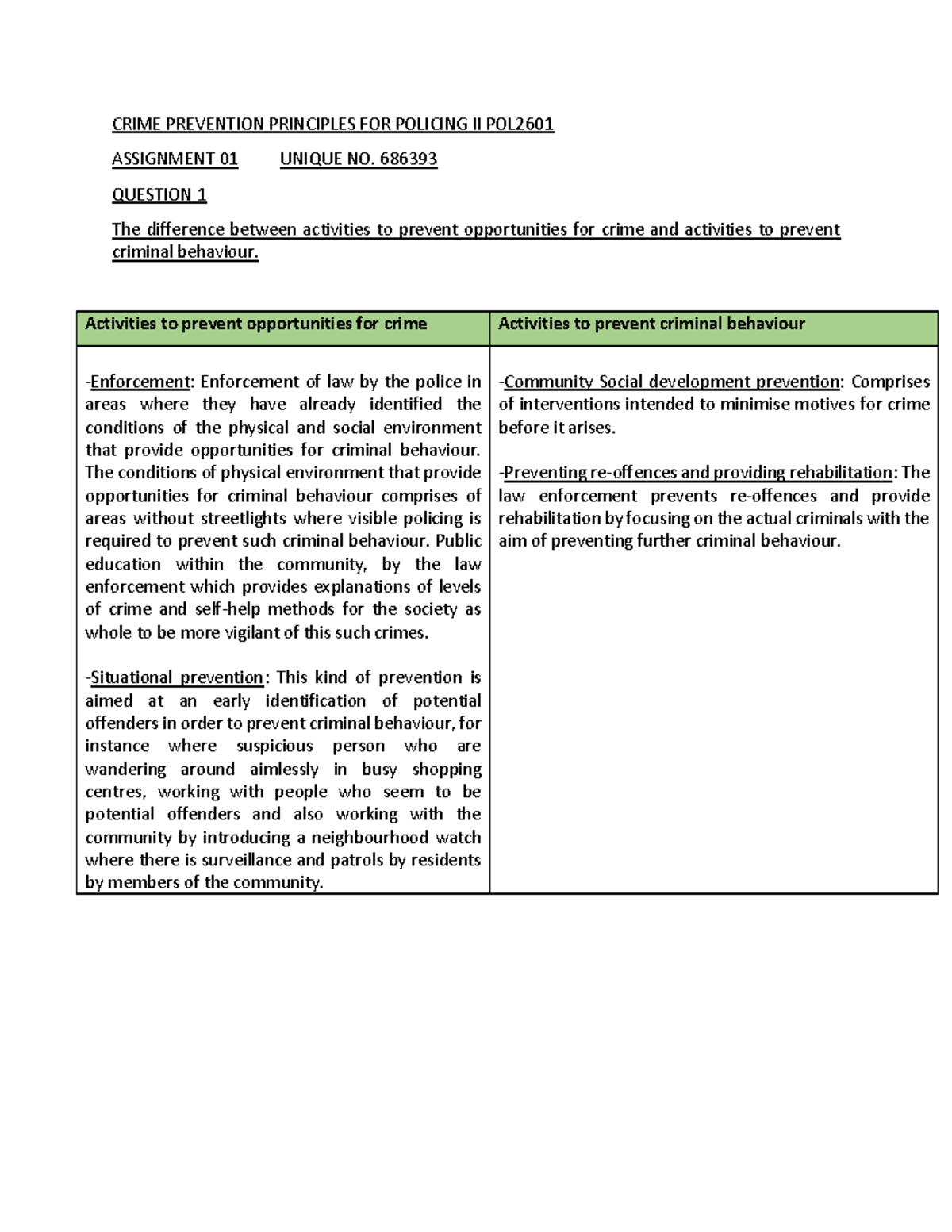 Assignment 01 POL2601 - Crime Prevention Principles for Policing II ...