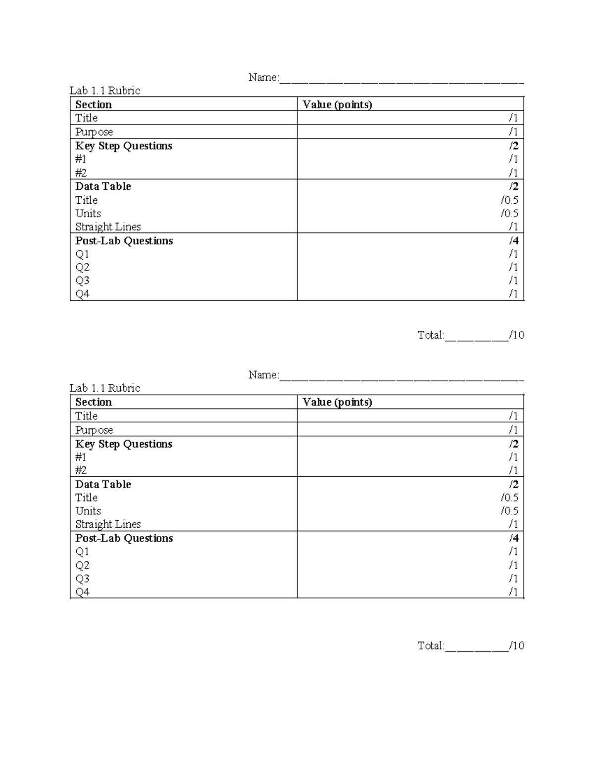 Lab 1.1 Rubric Updated 2024 - Name ...