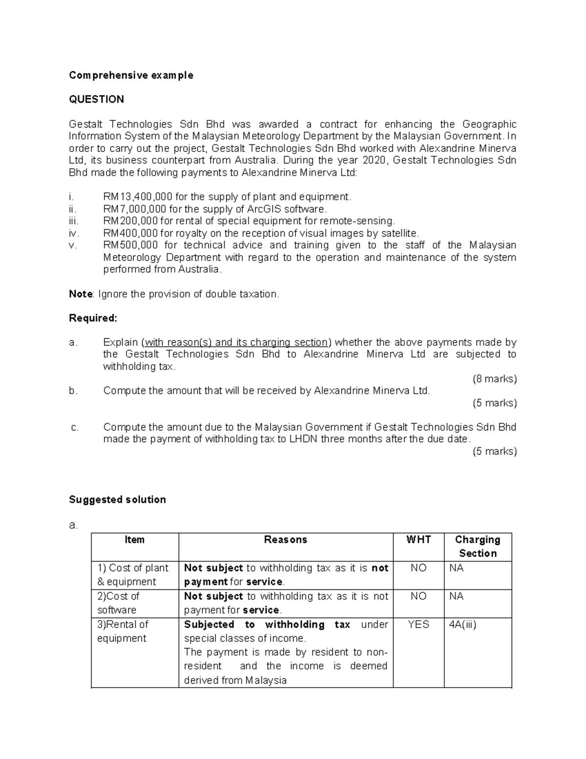 Comprehensive Example WHT Analysis for Gestalt Technologies Sdn Bhd ...