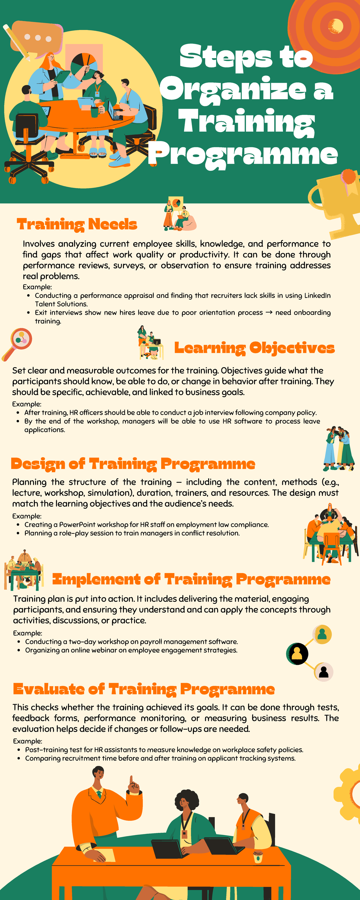 Training Programme: Steps to Organize Effective Employee Training - Studocu