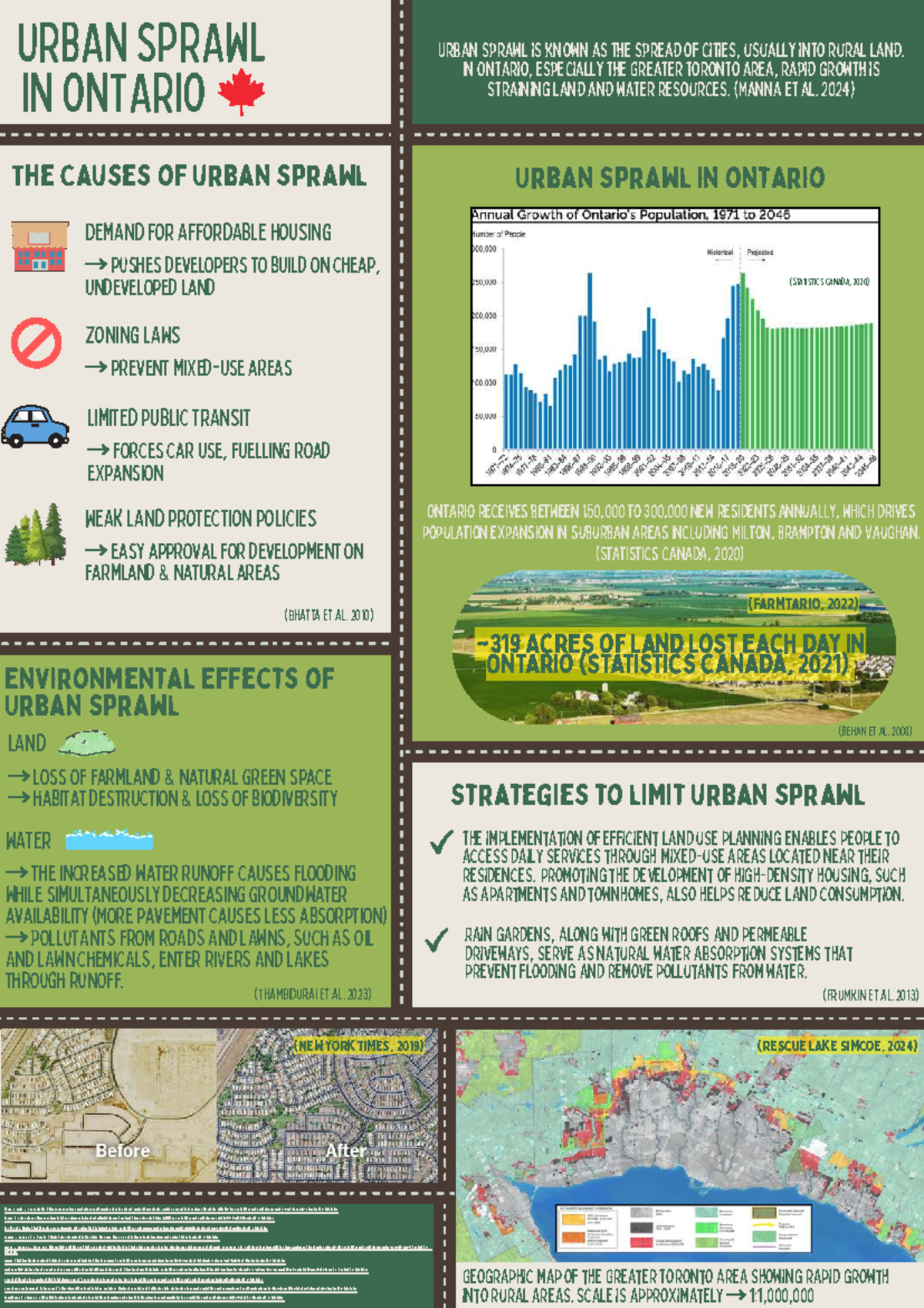 URBAN SPRAWL IN ONTARIO: Causes, Effects, and Solutions (INF-101) - Studocu