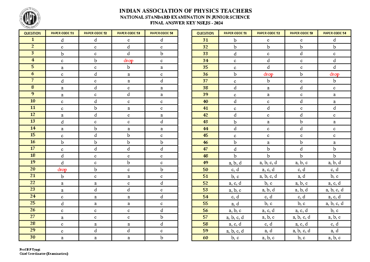 NSEJS-2024 Final Answer Key for National Standard Examination - Studocu