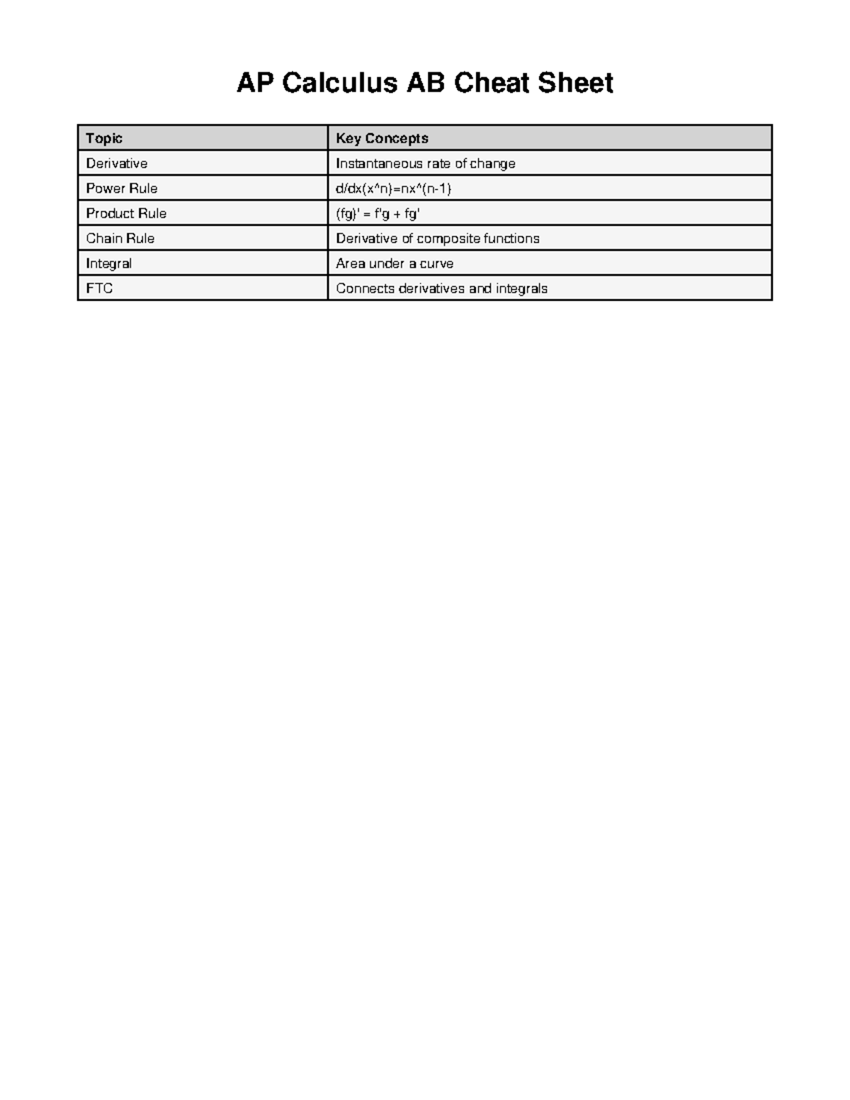 AP Calculus AB Cheat Sheet - AP Calculus AB Cheat Sheet Topic Key ...