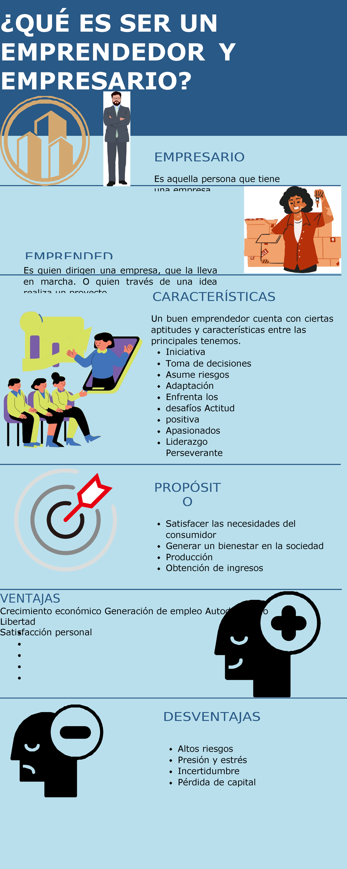 ¿qué es ser un Emprendedor y empresario - EMPRENDED ¿QUÉ ES SER UN ...