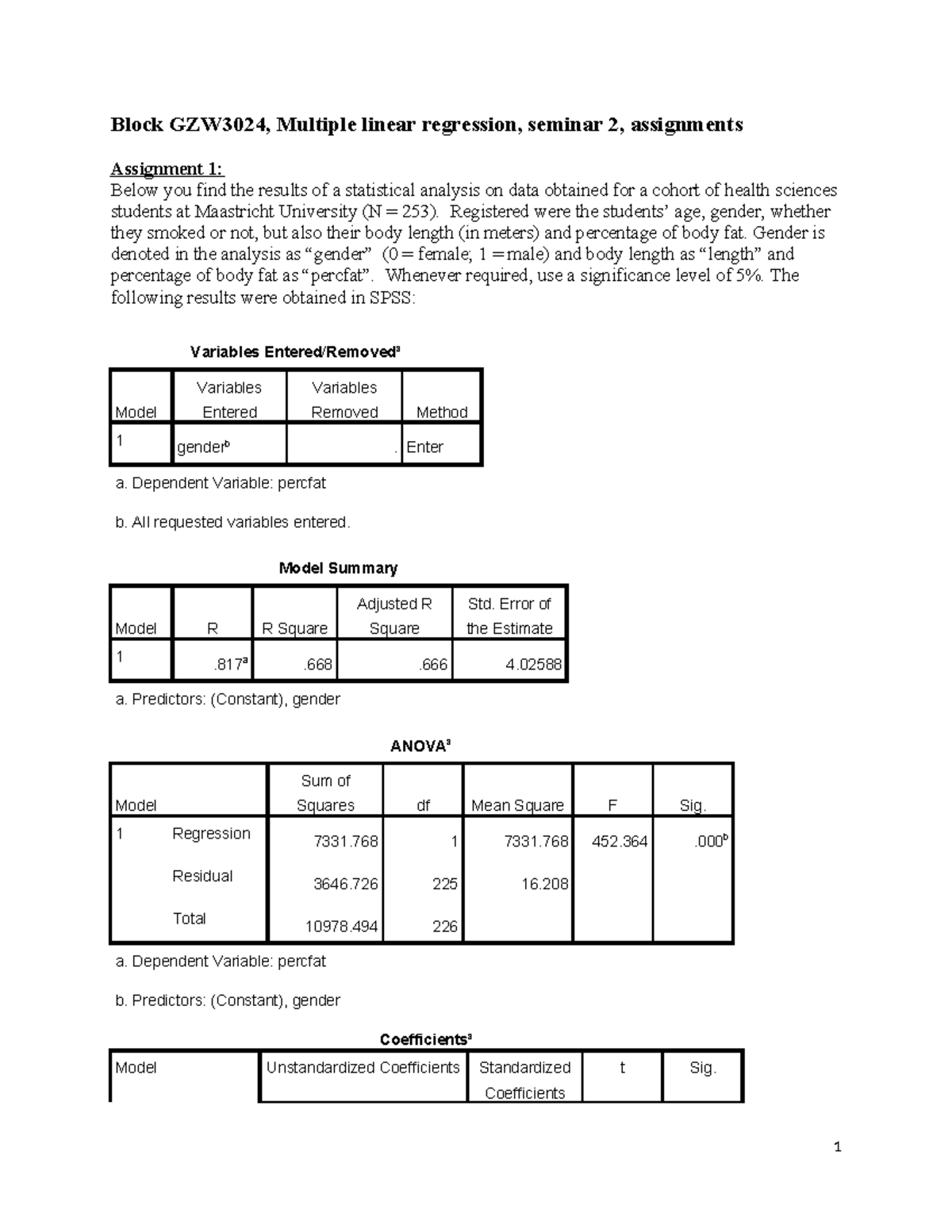 GZW3024 Seminar 2 Assignment: Multiple Linear Regression Analysis ...