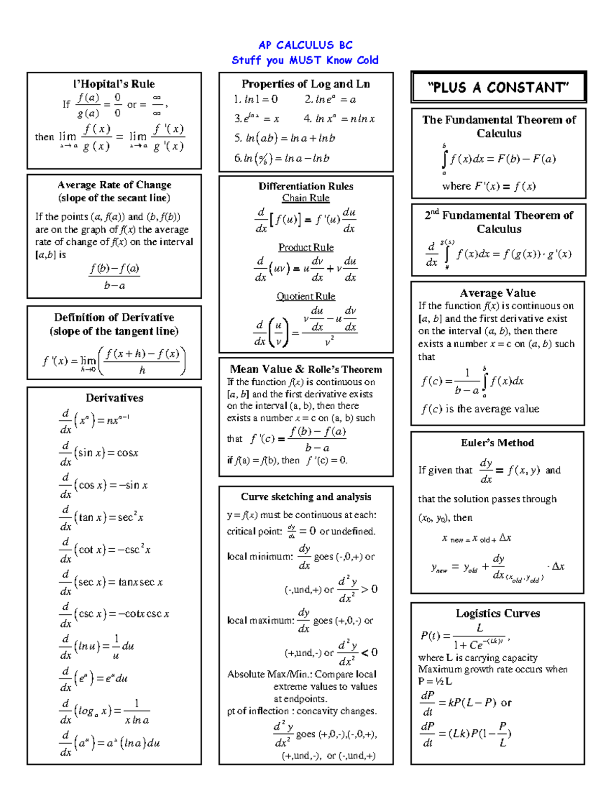 AP CALCULUS BC Cram Sheet: Key Concepts and Formulas for Success - Studocu