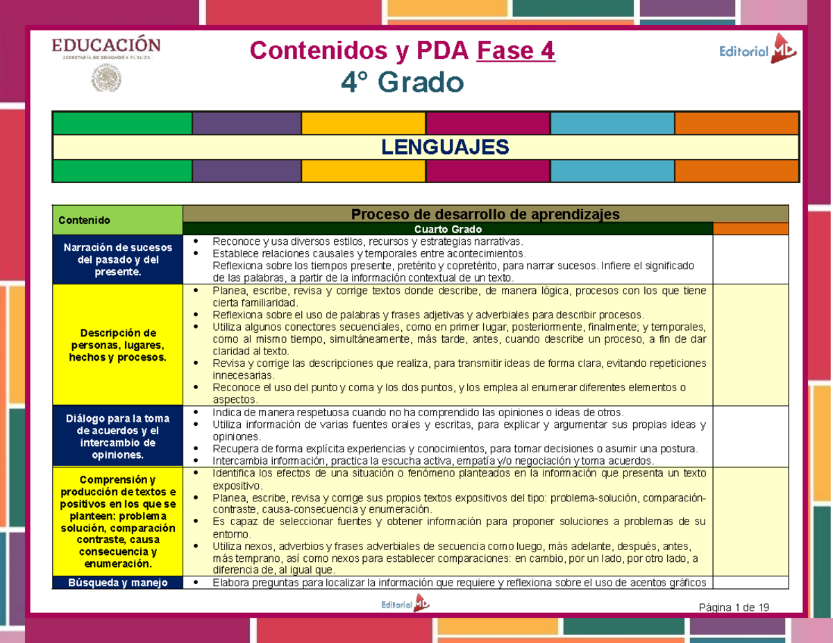 PDA y Contenidos de Aprendizaje para Cuarto Grado de Primaria - Studocu