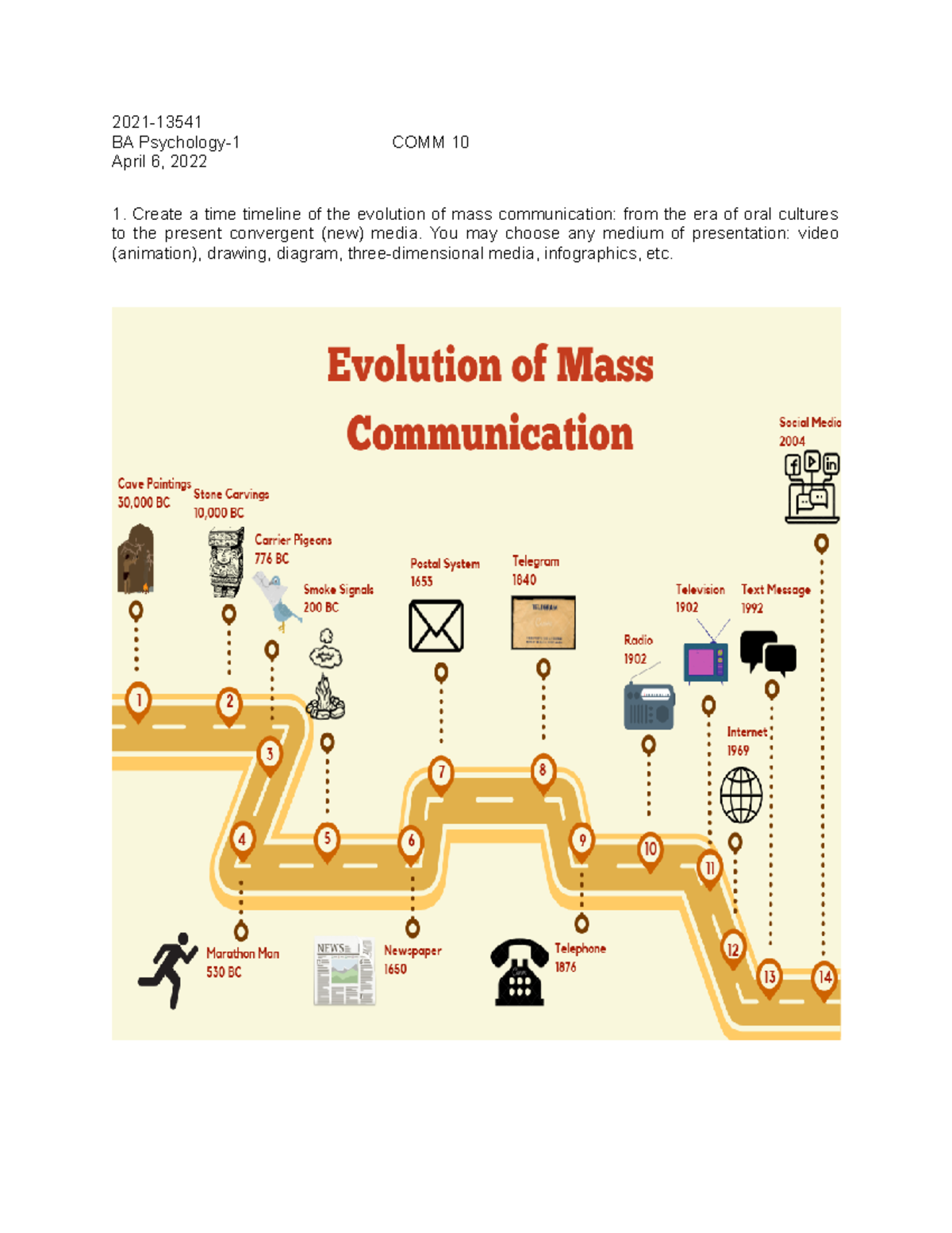 COMM 10 Module 1 Evolution of Mass Communication: A Timeline Analysis ...