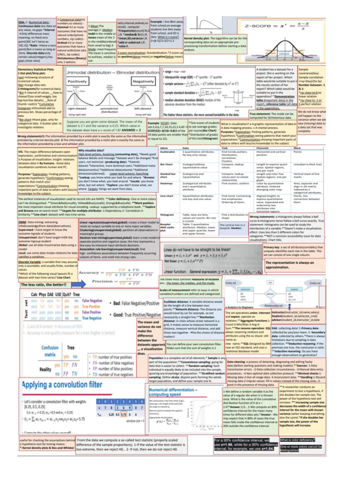 Statistical Analysis Techniques for Data Science (Course Code: DATA 101 ...