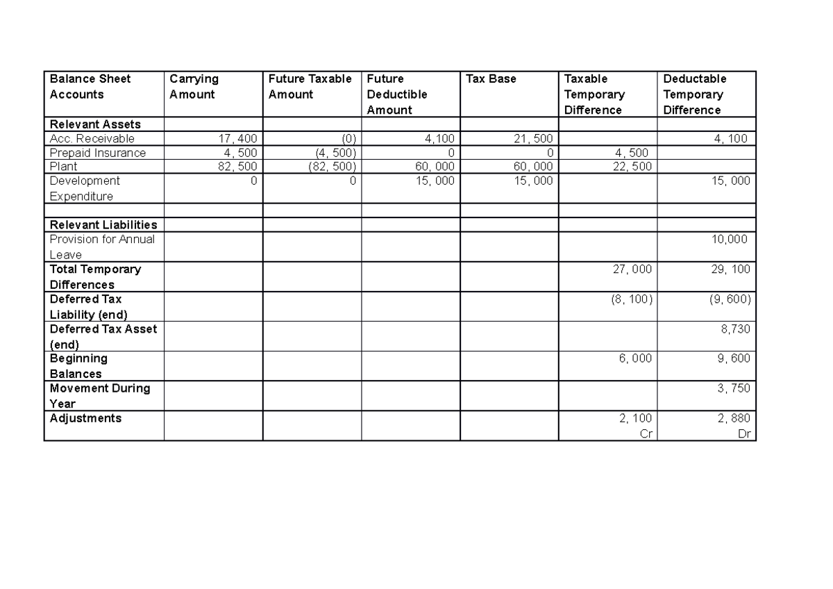 Deferred Tax Worksheet Analysis for Financial Reporting - Studocu