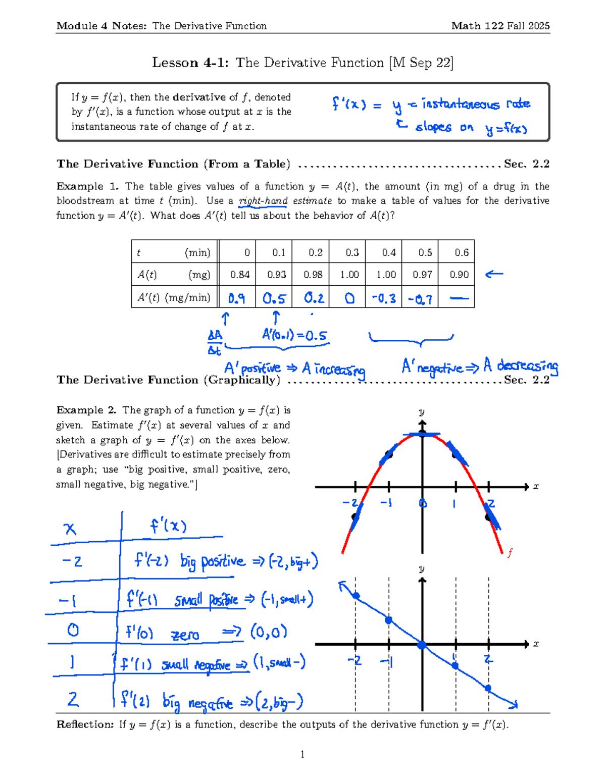 Module 4 Lesson Notes The Derivative Function For Math 122 Fall 2025