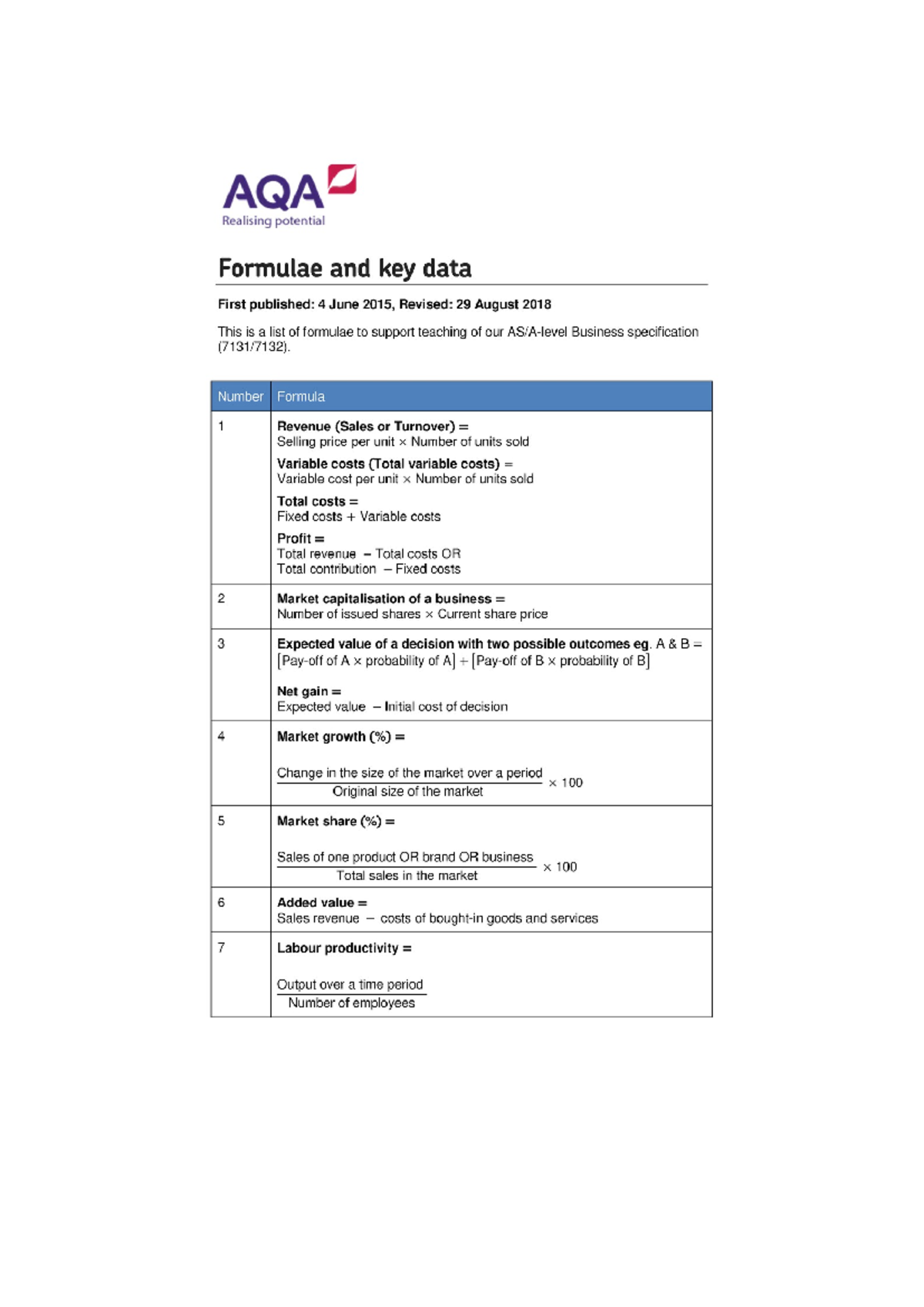 AQA Cheat Sheet: Key Accounting Formulas and Data Guide - Studocu