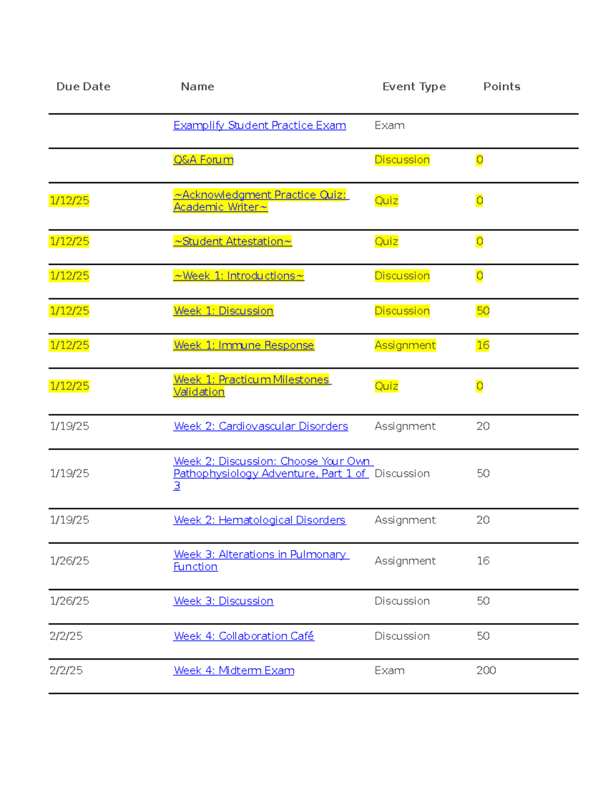 NUR 101 Assignments Schedule and Due Dates Overview - Studocu