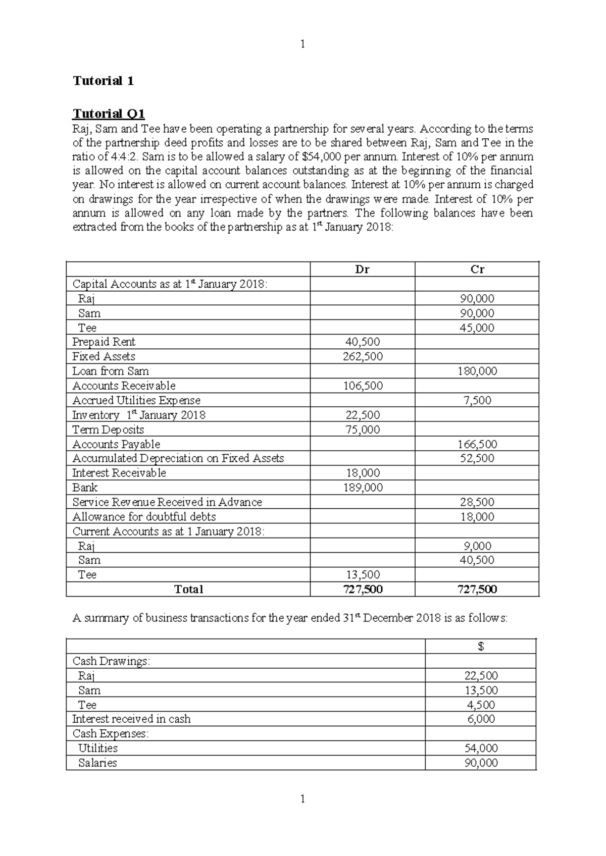 ACCT101: Tutorial 1 Solutions for Partnership Accounting Tasks - Studocu