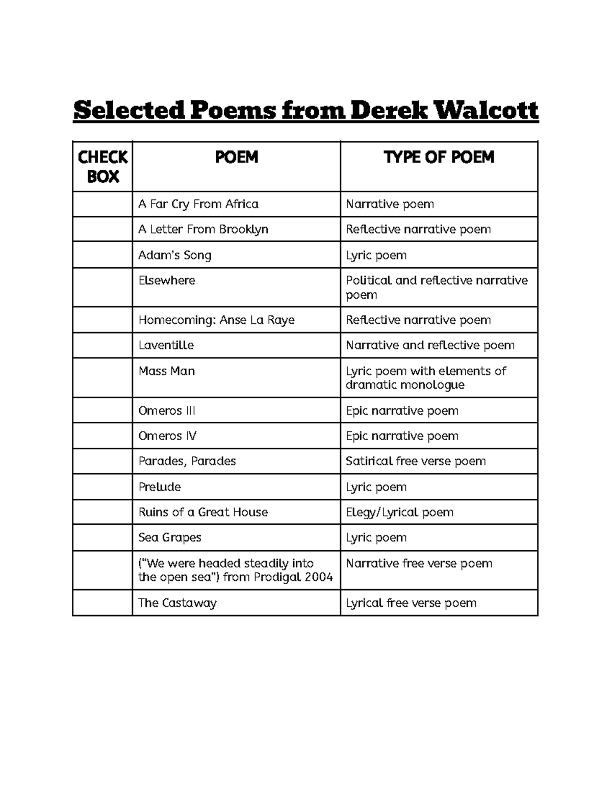 Derek Walcott: Selected Poems Analysis and Themes (Course Code ...