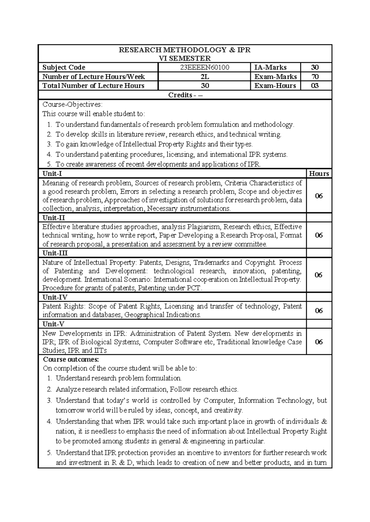 RM & IPR VI Sem Syllabus: Class Notes & Key Concepts - Studocu