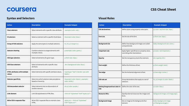 CSS Visual Resources - nema puno riječi - CSS Cheat Sheet Action ...