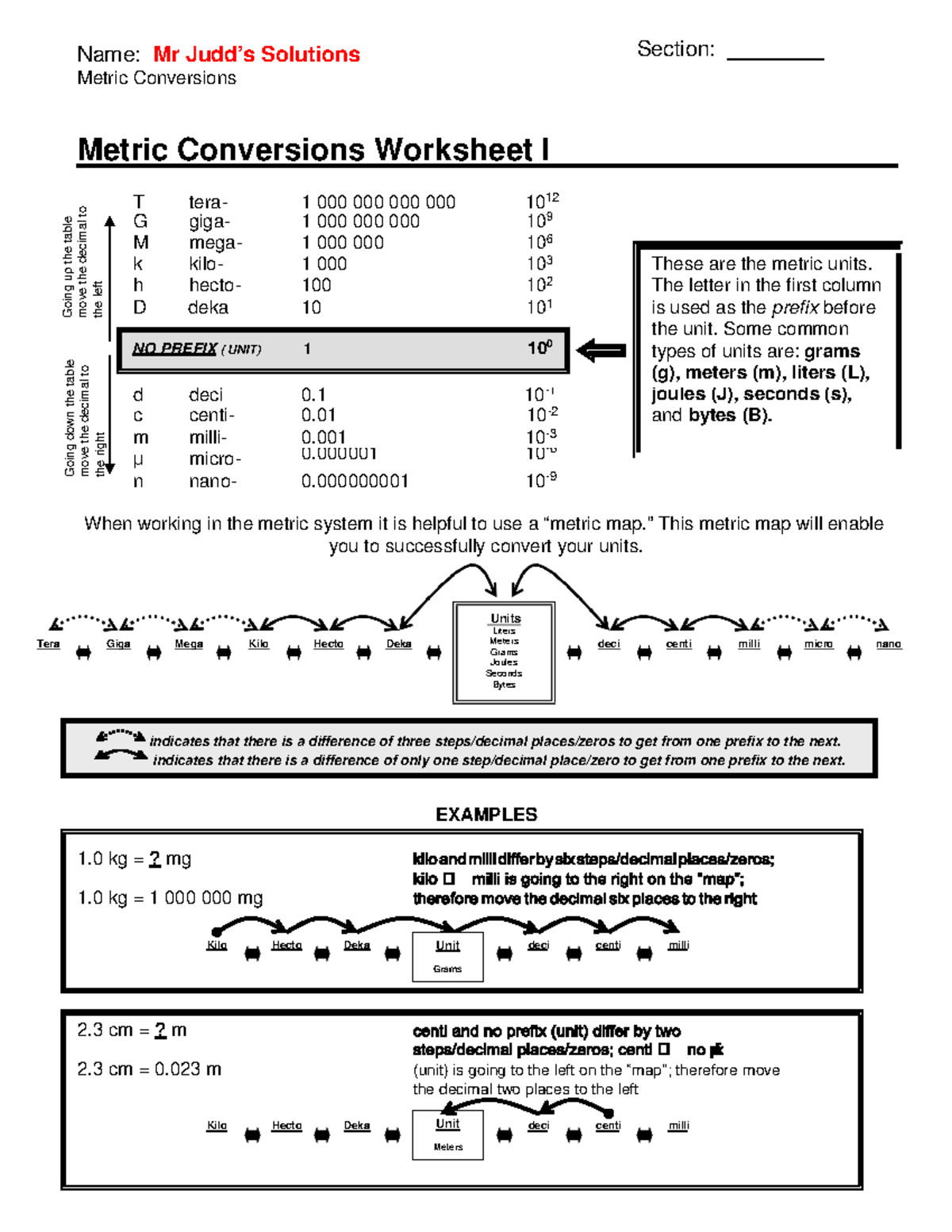 Metric Conversions Worksheets - Solutions by Mr. Judd (I, II, III ...