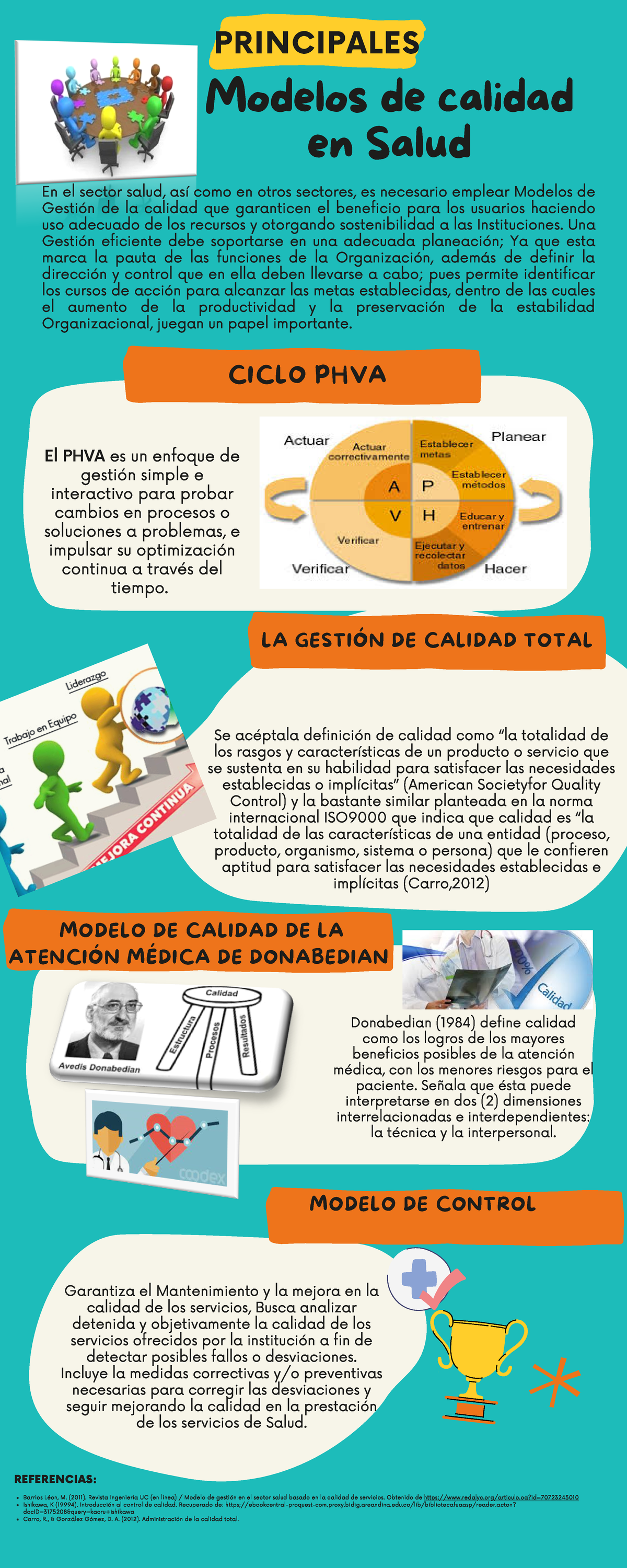 Principales modelos para analizar la calidad en salud - Modelos de ...